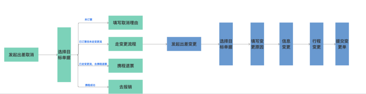 产品经理，产品经理网站